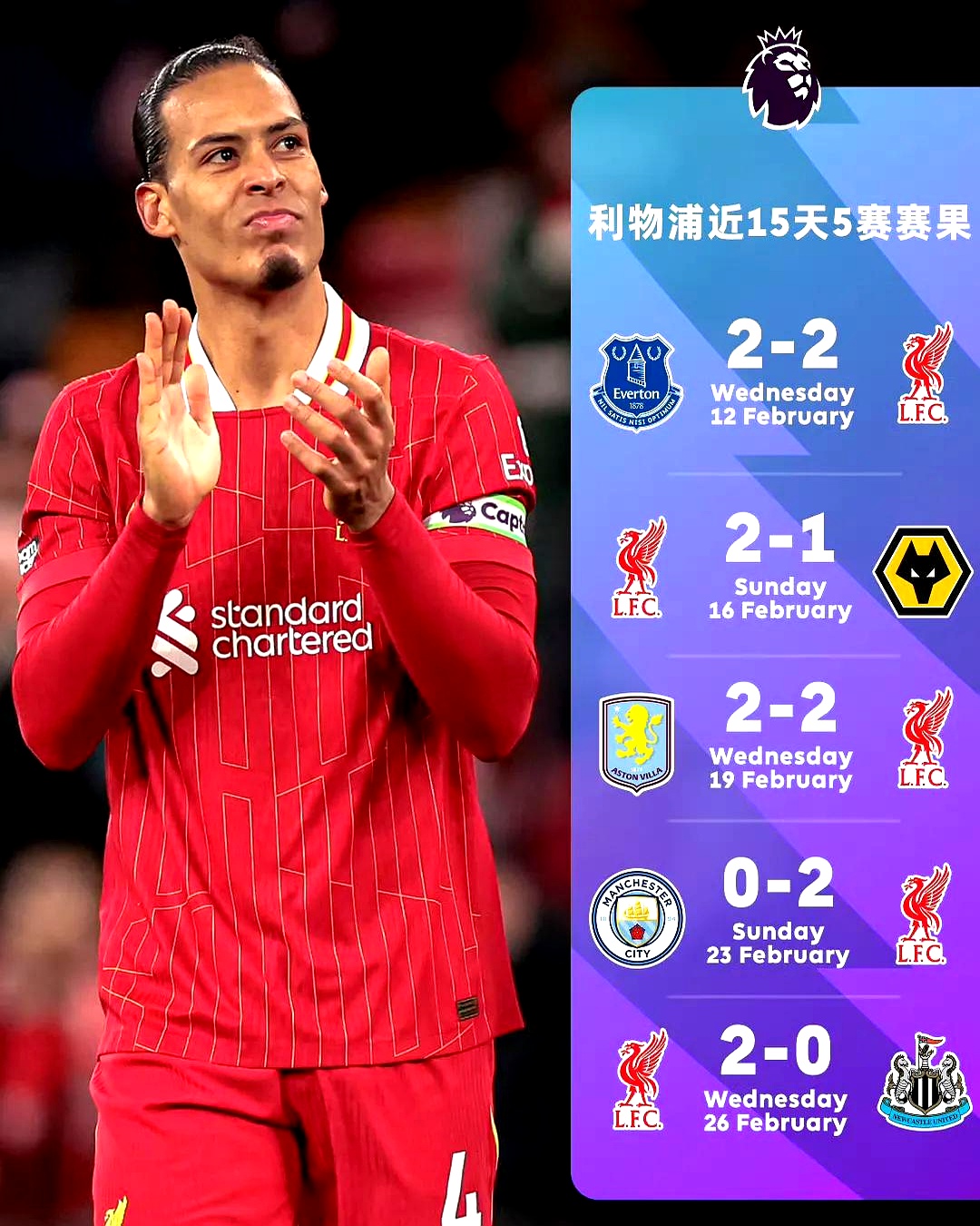 利物浦客场战胜哈德斯菲尔德,联赛领先 利物浦客场战胜哈德斯菲尔德,联赛领先