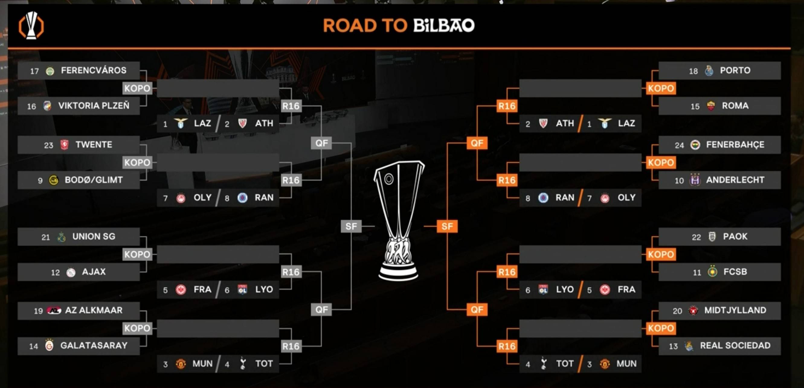 aoa体育体育官方登录入口-罗马轻松晋级，欧冠淘汰赛成黑马