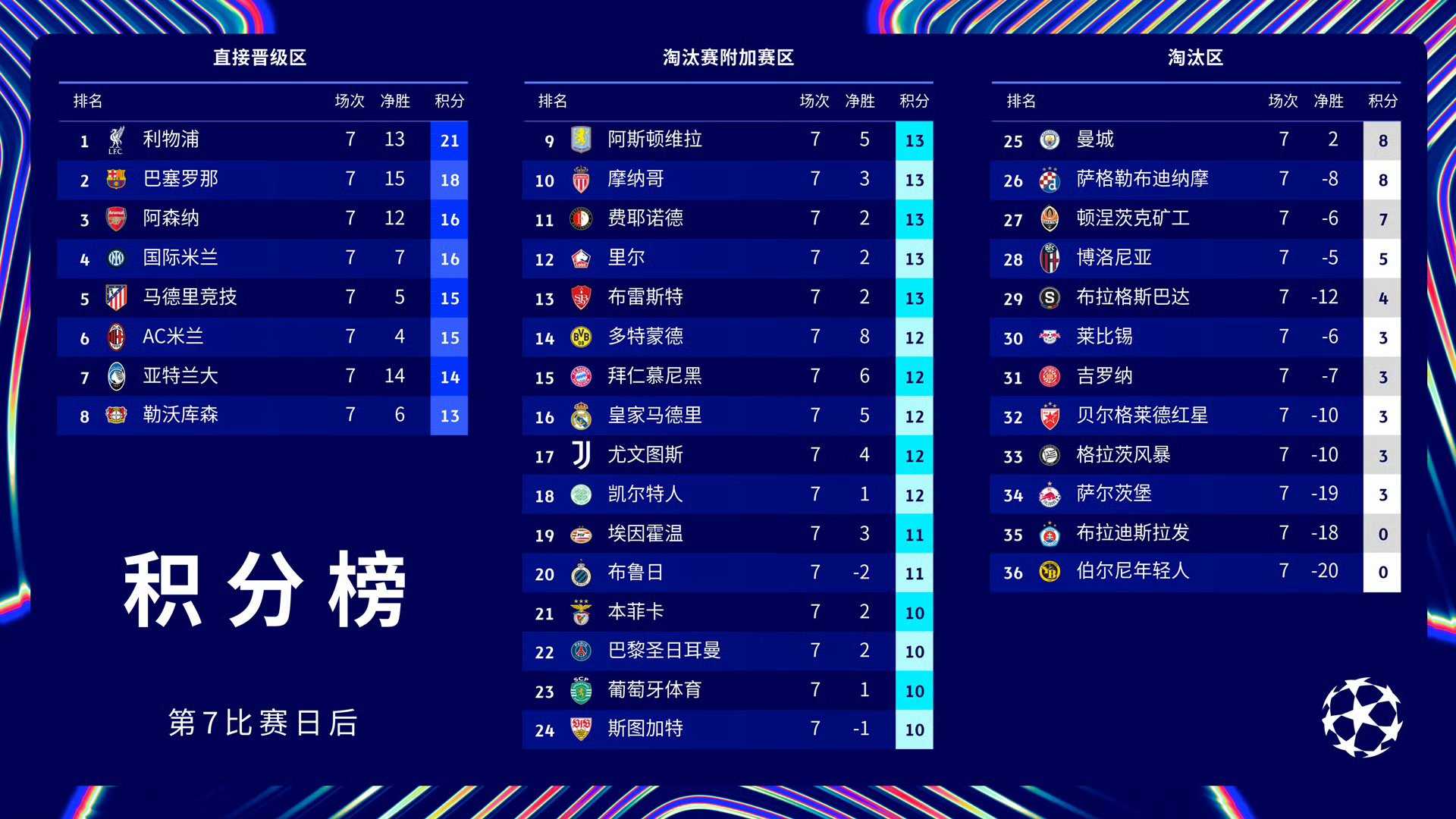 关于巴黎圣日耳曼再胜蒙彼利埃，积分追赶领头羊的信息