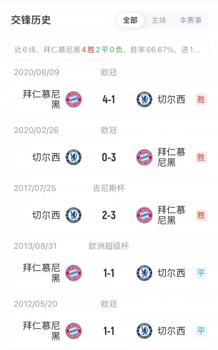 拜仁惨遭逆转，-惨遭切尔西绝杀的简单介绍