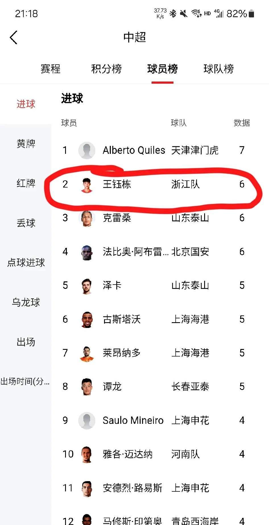 中超强队展现实力,冲击冠军榜首 中超强队展现实力,冲击冠军榜首